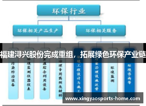 福建浔兴股份完成重组，拓展绿色环保产业链
