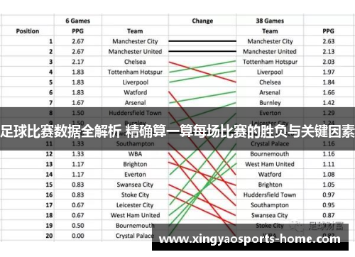 足球比赛数据全解析 精确算一算每场比赛的胜负与关键因素